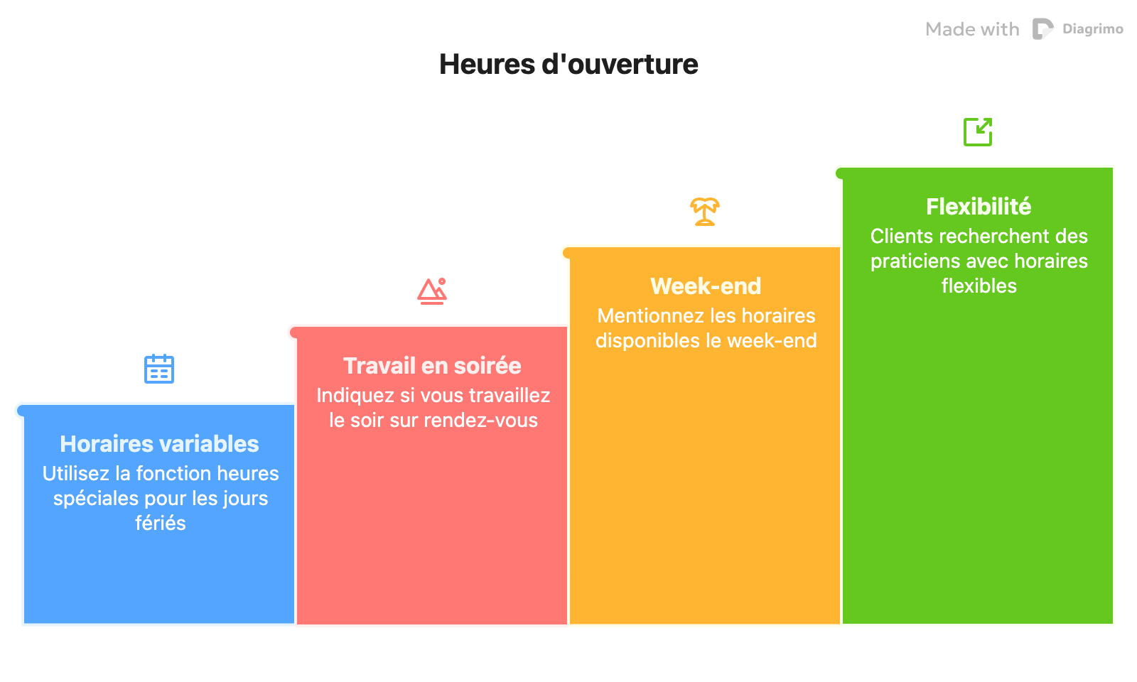 Les horaires d'ouvertures de votre établissement sur Google Business Profile
