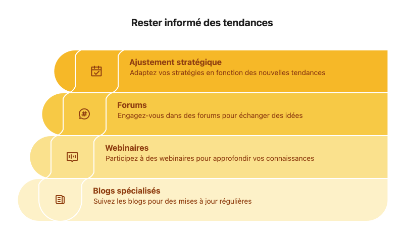 Rester informé des tendances pour ne pas être largué !